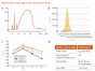 Image: EMD Millipore Launches PureGenome™ Kits and Reagents for Fast and Efficient Preparation of Next Generation Sequencing Libraries