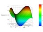 Image: CAMO releases new version of The Unscrambler® X Multivariate Data Analysis and Design of Experiments software.