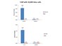 Image: EMD Millipore Introduces Magna ChIP® HiSens Chromatin Immunoprecipitation Kits