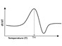 Image: GloMelt™ Thermal Shift Protein Stability Assay
