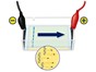Image: Electrophoresis: The Electro-Kinetic Phenomenon